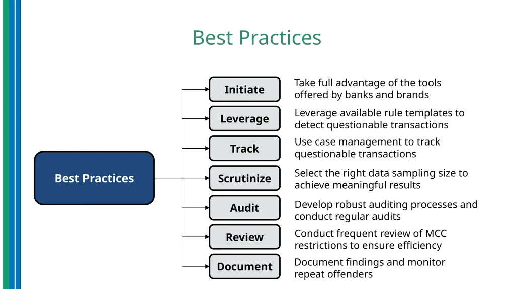 Use of Data Analytics for Effective Program - slide 31 of 36