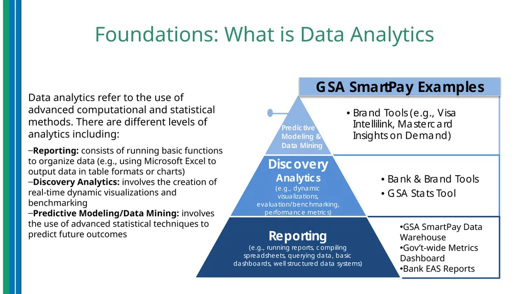 Use of Data Analytics for Effective Program - slide 4 of 36