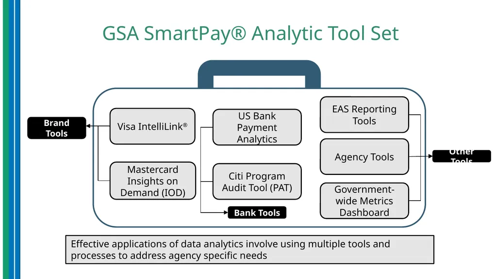 Use of Data Analytics for Effective Program - slide 30 of 36