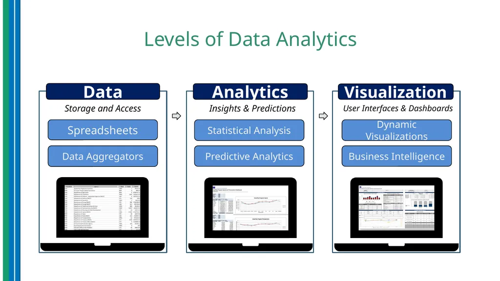 Use of Data Analytics for Effective Program - slide 5 of 36