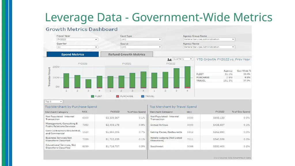 Use of Data Analytics for Effective Program - slide 26 of 36