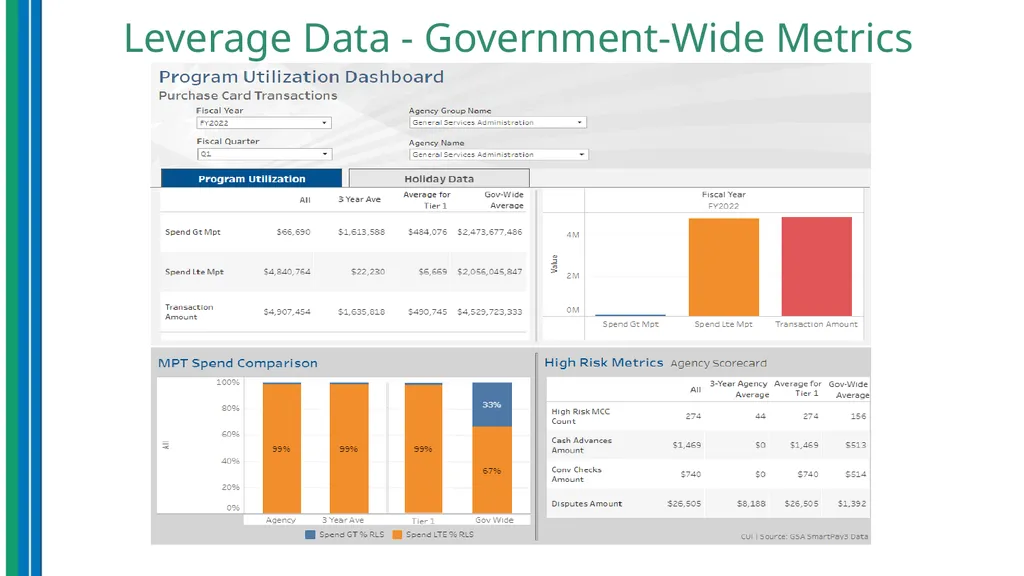 Use of Data Analytics for Effective Program - slide 27 of 36