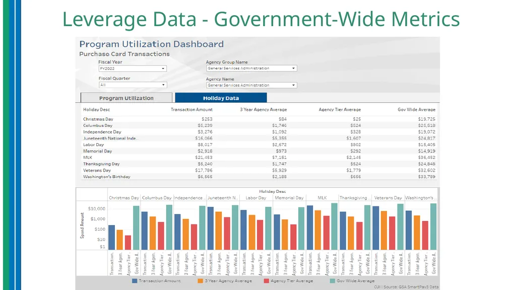 Use of Data Analytics for Effective Program - slide 28 of 36