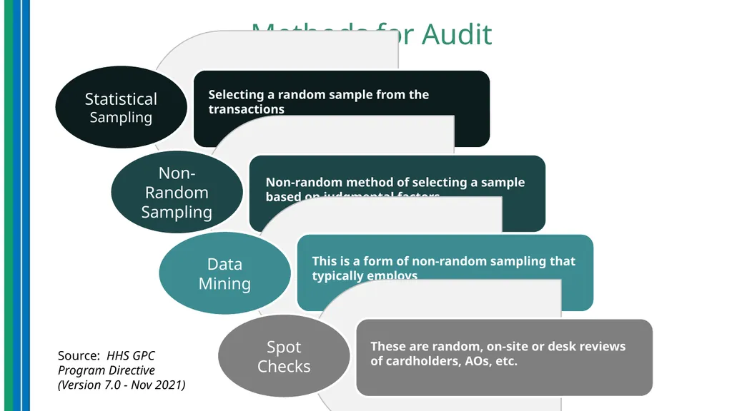 Use of Data Analytics for Effective Program - slide 20 of 36