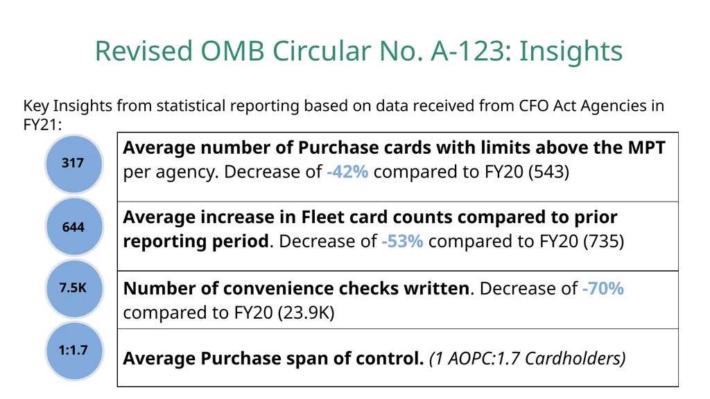 Use of Data Analytics for Effective Program - slide 24 of 36