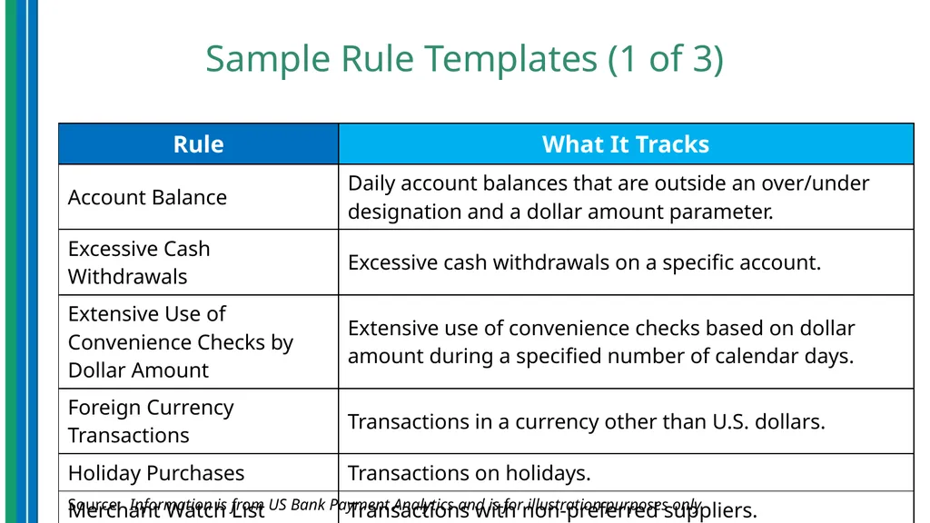 Use of Data Analytics for Effective Program - slide 14 of 36
