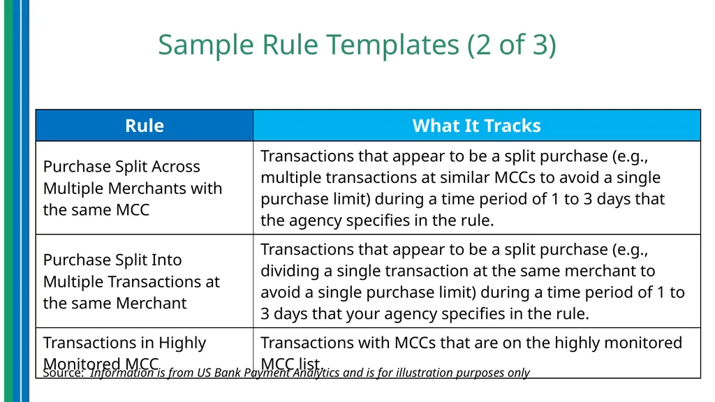 Use of Data Analytics for Effective Program - slide 15 of 36