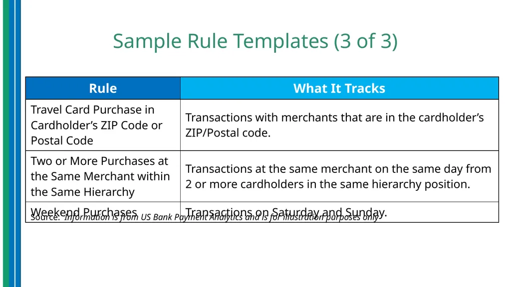 Use of Data Analytics for Effective Program - slide 16 of 36