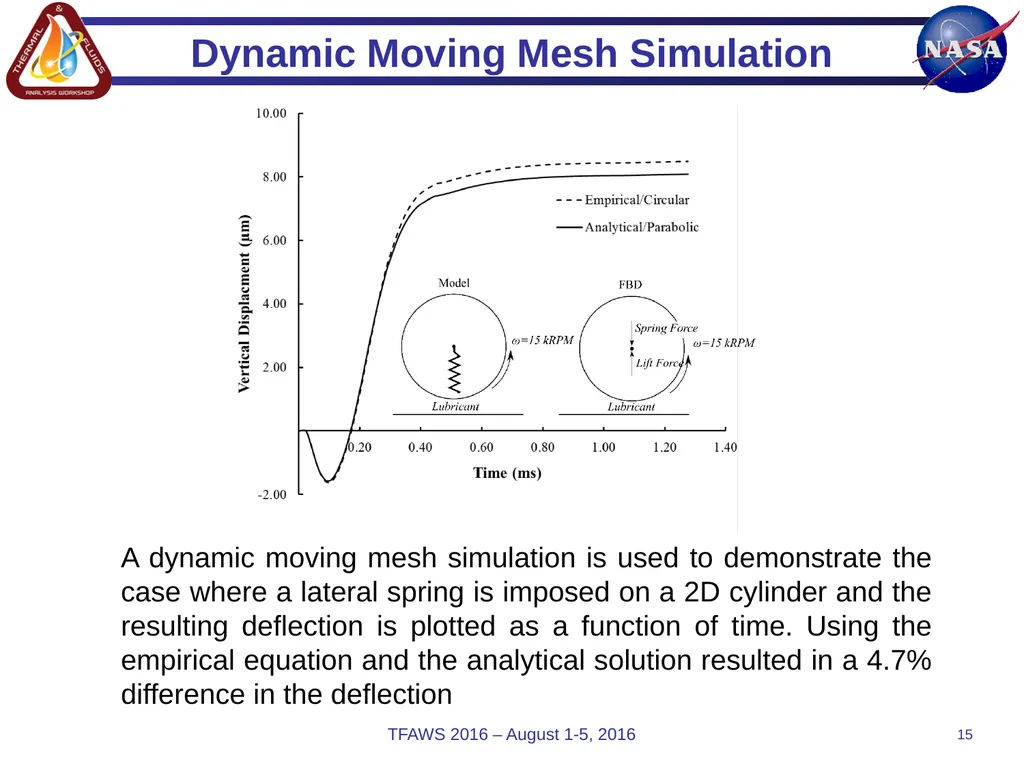 Presented By (Sahadeo Ramjatan) Sahadeo Ramjatan - slide 15 of 18