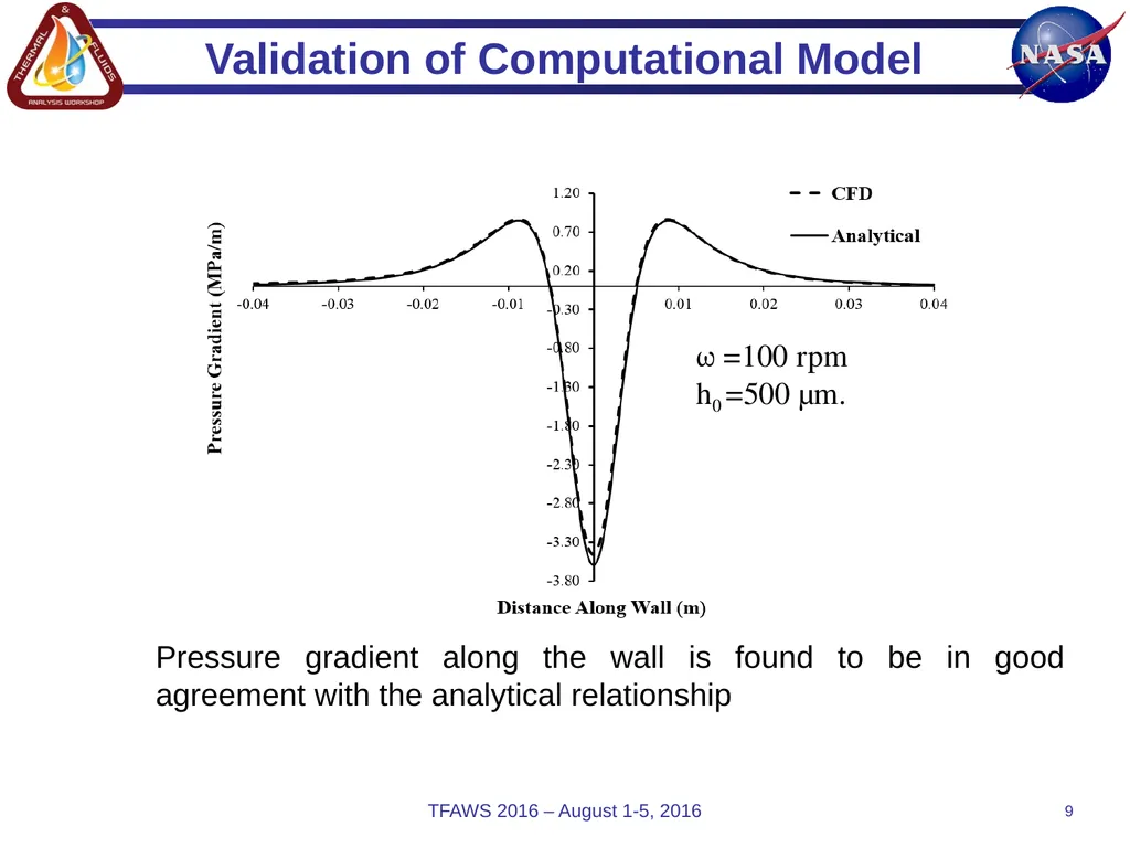 Presented By (Sahadeo Ramjatan) Sahadeo Ramjatan - slide 9 of 18