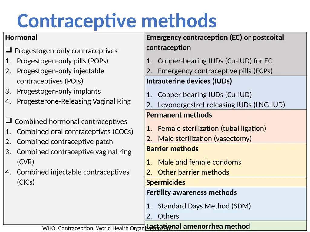 Contraceptive methods: overview Raqibat Idris, - slide 8 of 24