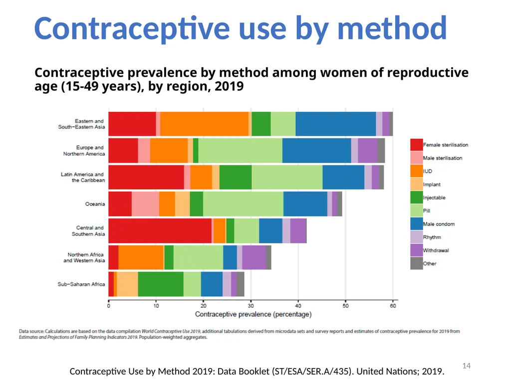 Contraceptive methods: overview Raqibat Idris, - slide 14 of 24
