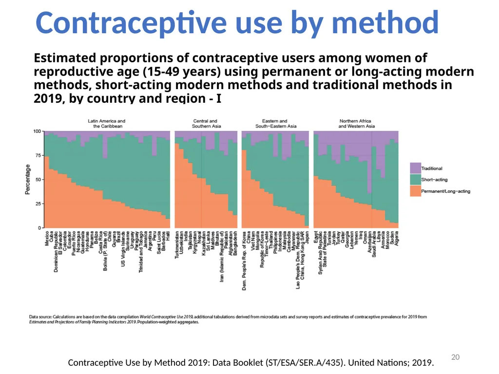 Contraceptive methods: overview Raqibat Idris, - slide 20 of 24