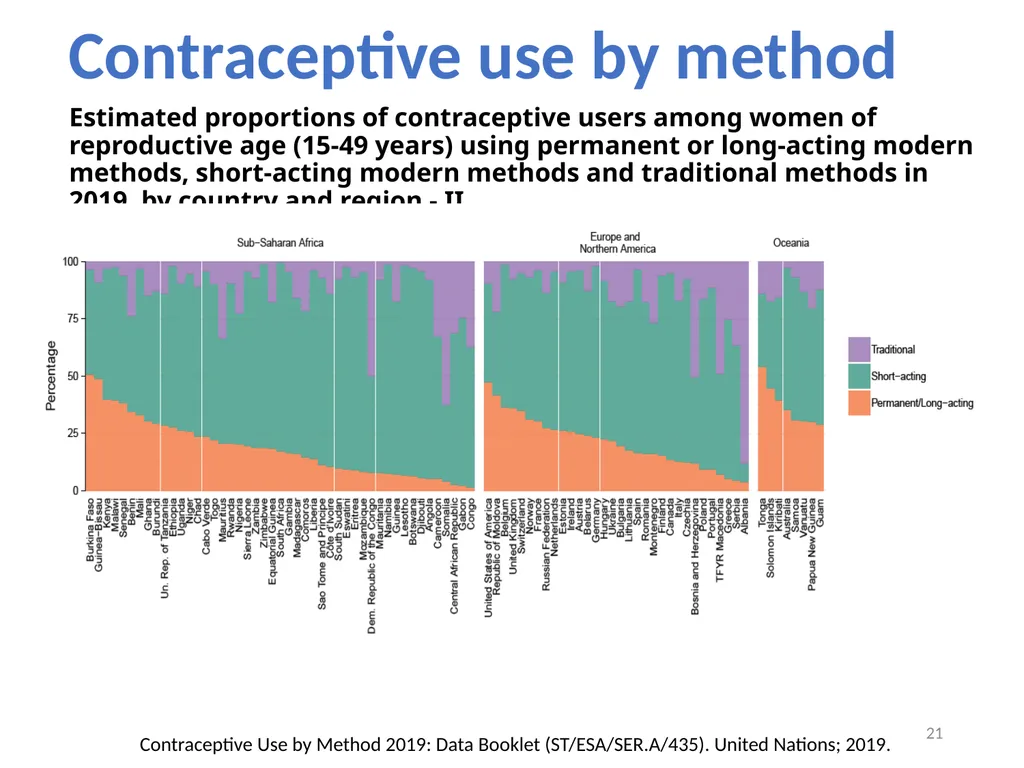 Contraceptive methods: overview Raqibat Idris, - slide 21 of 24