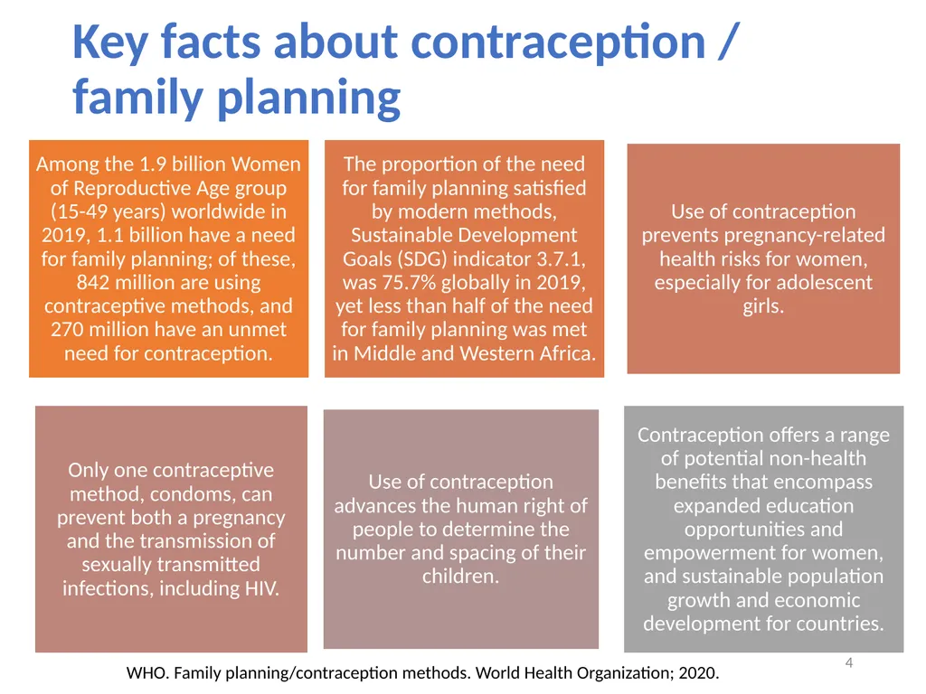 Contraceptive methods: overview Raqibat Idris, - slide 4 of 24