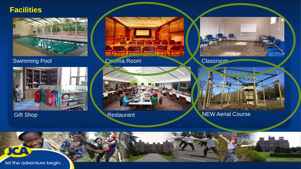 Year 4 Condover Hall Residential 2022 What does - slide 5 of 18