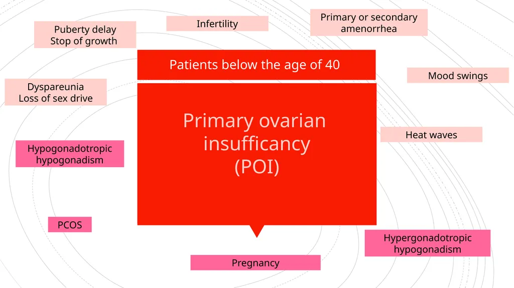 Could elucidating the genetics of POI be just - slide 2 of 10