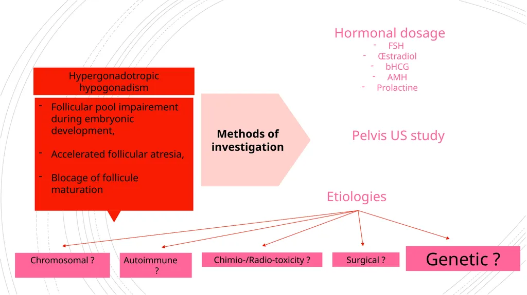 Could elucidating the genetics of POI be just - slide 3 of 10