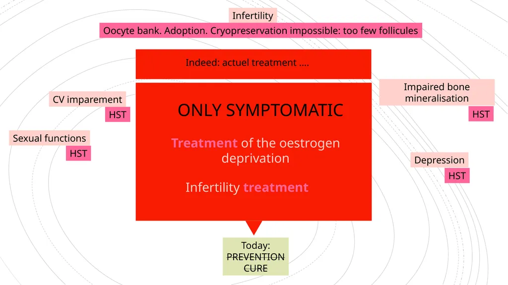 Could elucidating the genetics of POI be just - slide 5 of 10