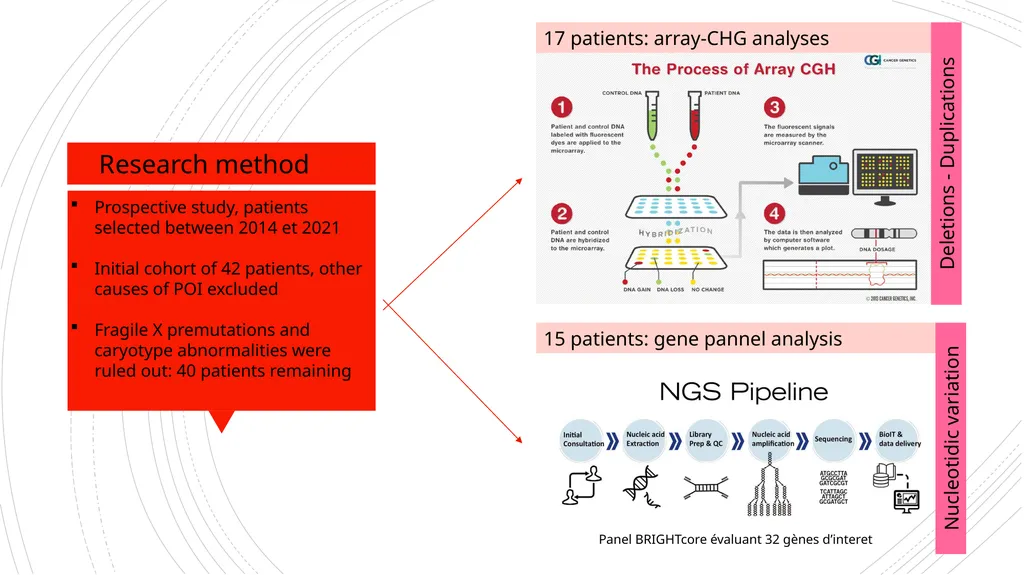 Could elucidating the genetics of POI be just - slide 7 of 10