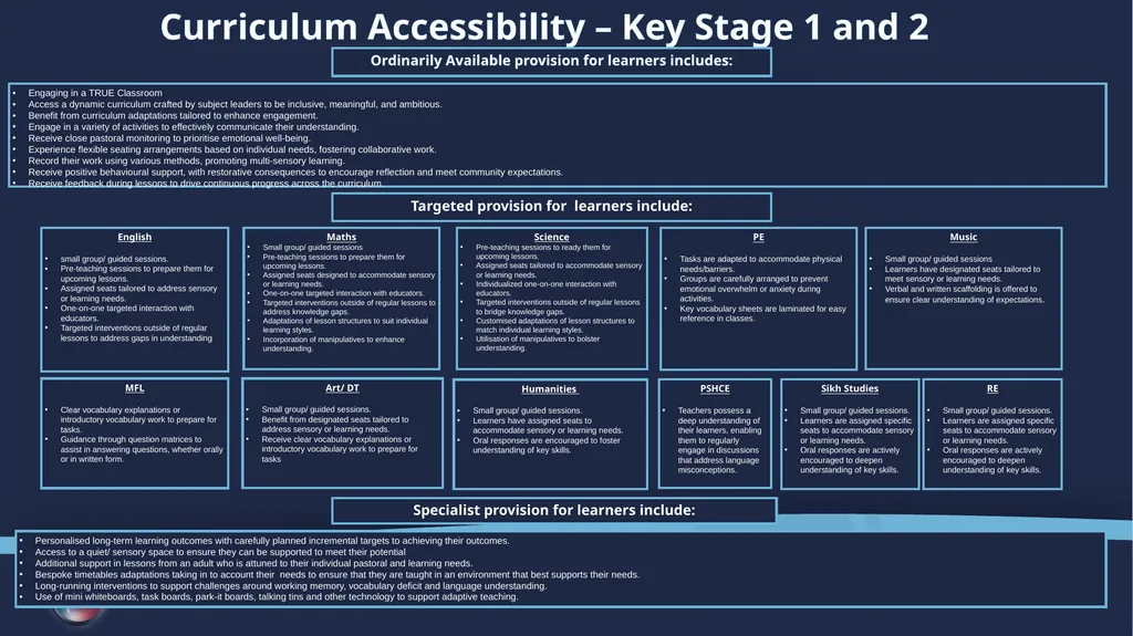 Curriculum Adaptions Ordinarily Available - slide 3 of 23