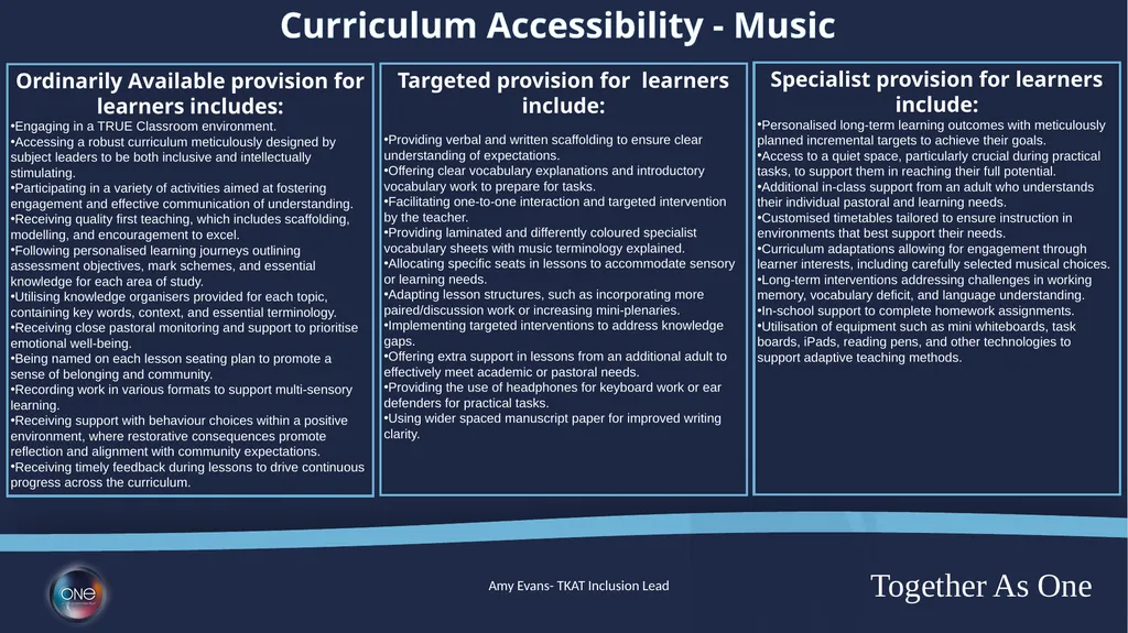 Curriculum Adaptions Ordinarily Available - slide 10 of 23