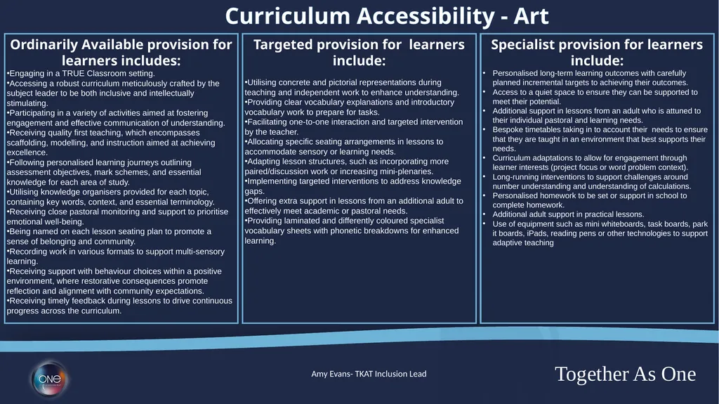 Curriculum Adaptions Ordinarily Available - slide 11 of 23