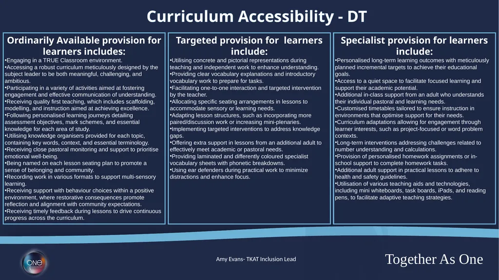 Curriculum Adaptions Ordinarily Available - slide 12 of 23