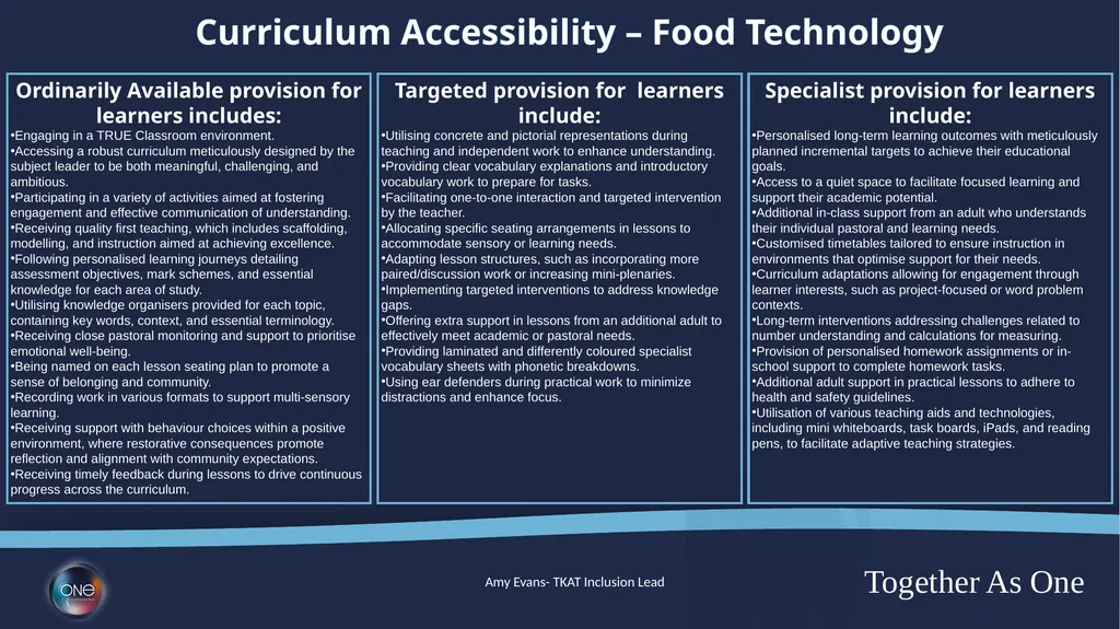 Curriculum Adaptions Ordinarily Available - slide 13 of 23