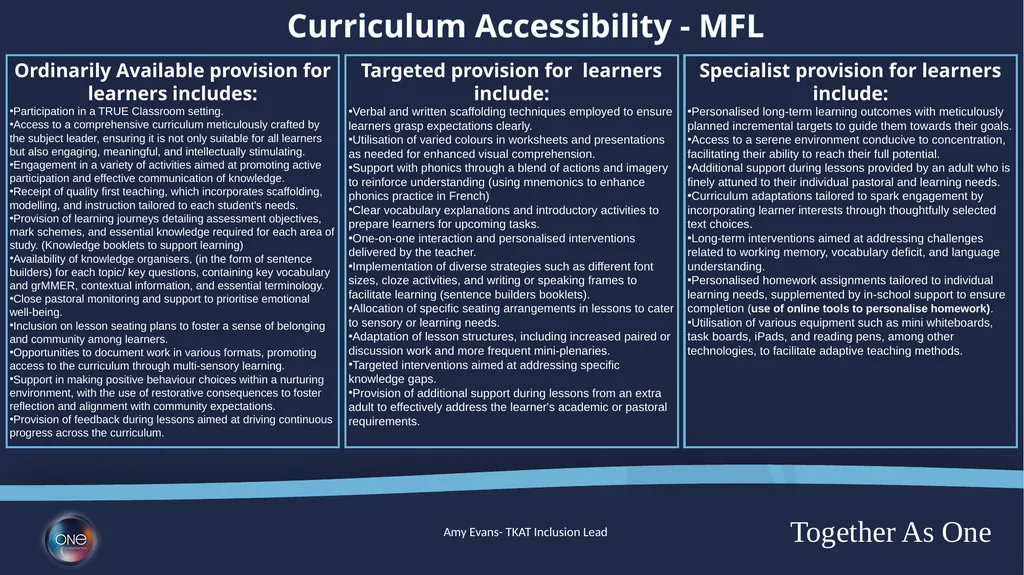 Curriculum Adaptions Ordinarily Available - slide 14 of 23