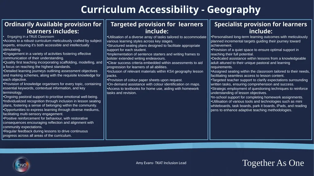 Curriculum Adaptions Ordinarily Available - slide 15 of 23