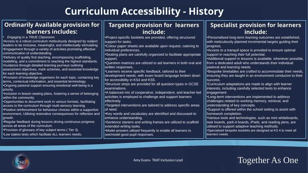 Curriculum Adaptions Ordinarily Available - slide 16 of 23
