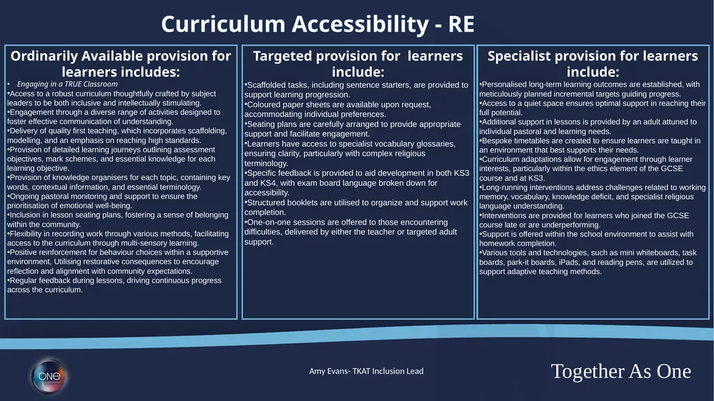 Curriculum Adaptions Ordinarily Available - slide 17 of 23