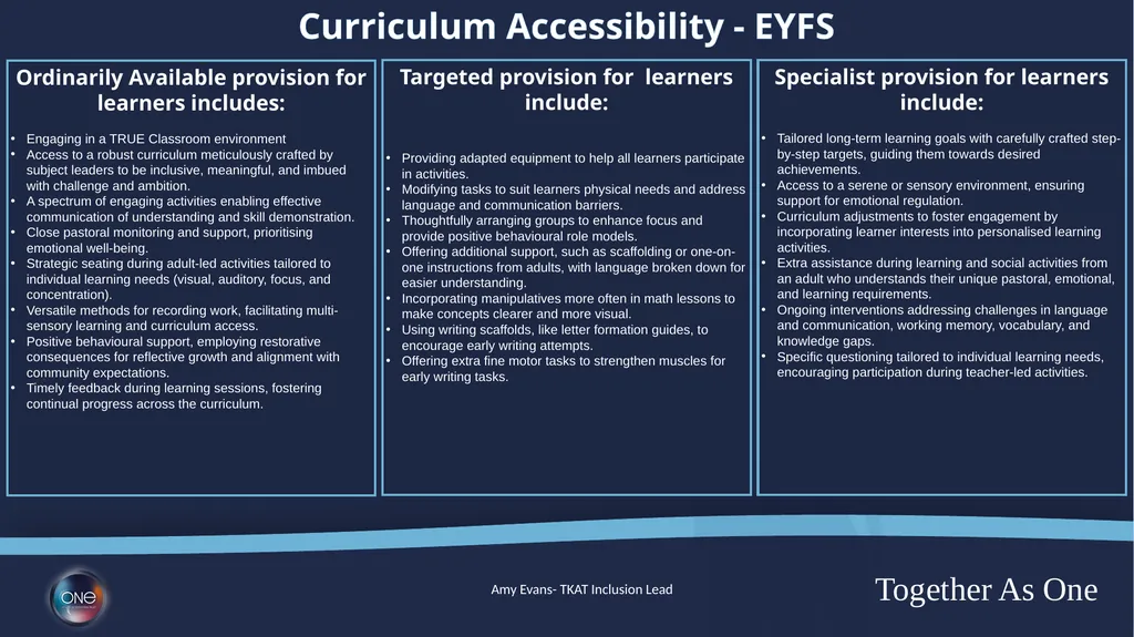 Curriculum Adaptions Ordinarily Available - slide 2 of 23