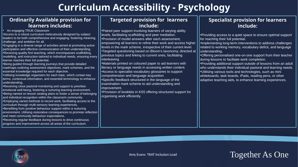 Curriculum Adaptions Ordinarily Available - slide 22 of 23