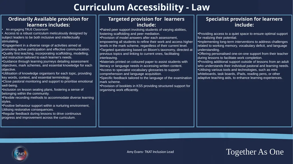 Curriculum Adaptions Ordinarily Available - slide 23 of 23