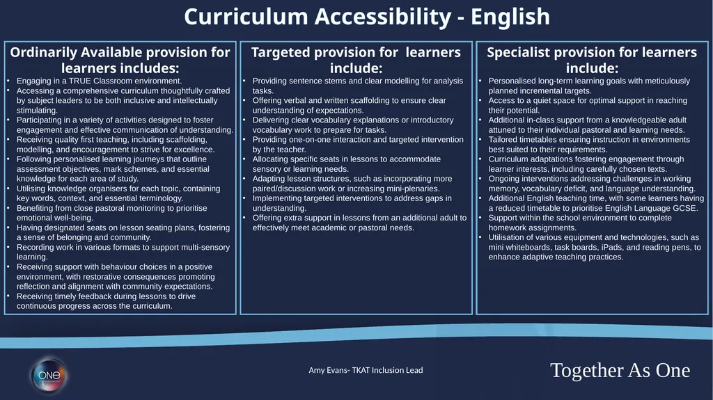 Curriculum Adaptions Ordinarily Available - slide 5 of 23