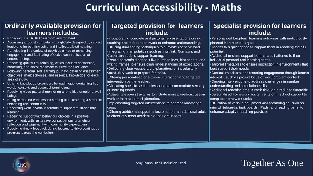 Curriculum Adaptions Ordinarily Available - slide 6 of 23
