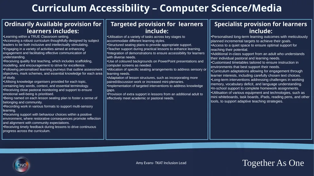 Curriculum Adaptions Ordinarily Available - slide 8 of 23