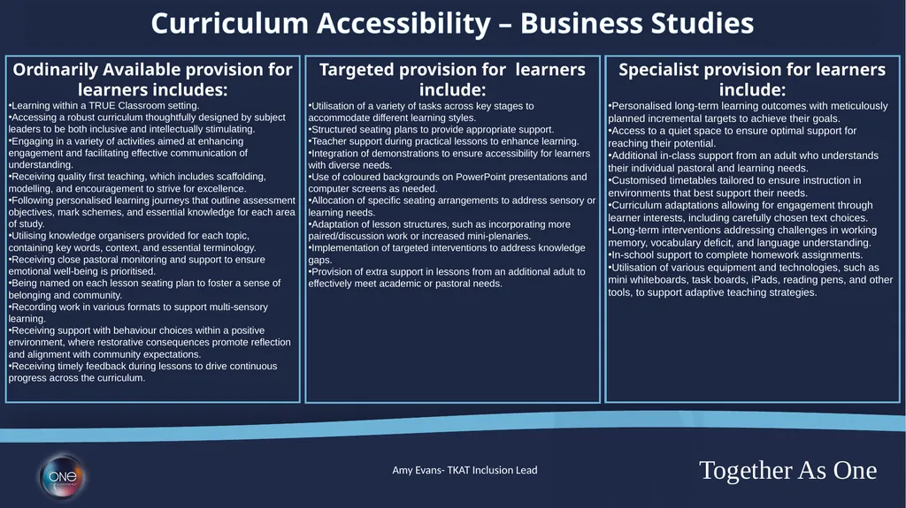 Curriculum Adaptions Ordinarily Available - slide 9 of 23