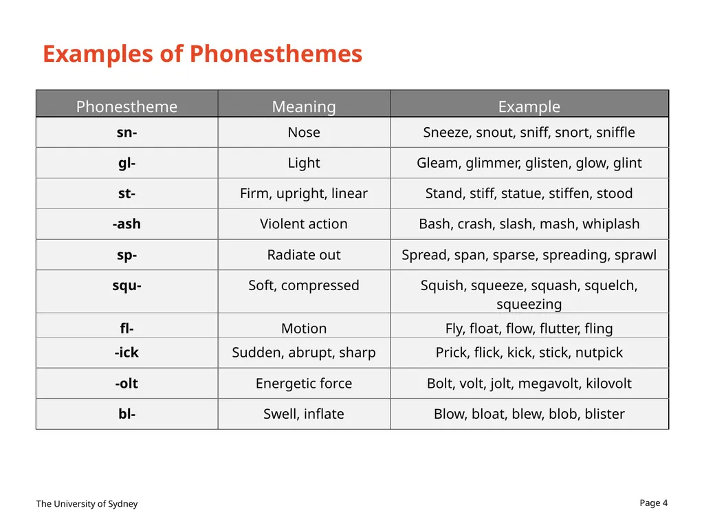 Snyre for your nasal congestion Dr Stacey Brennan, - slide 4 of 8
