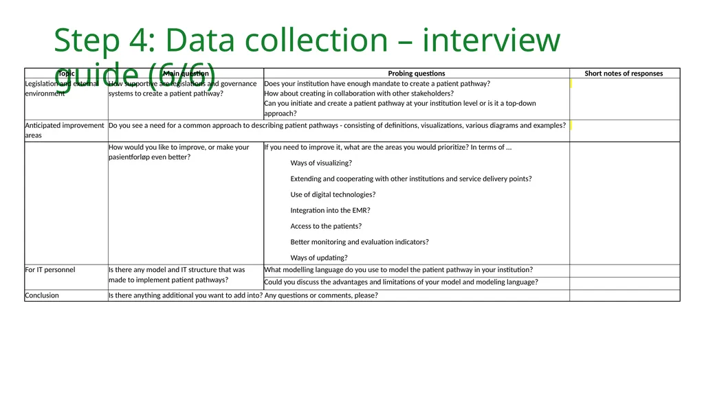 Validated Interview Guide: Healthcare Providers’ - slide 16 of 28