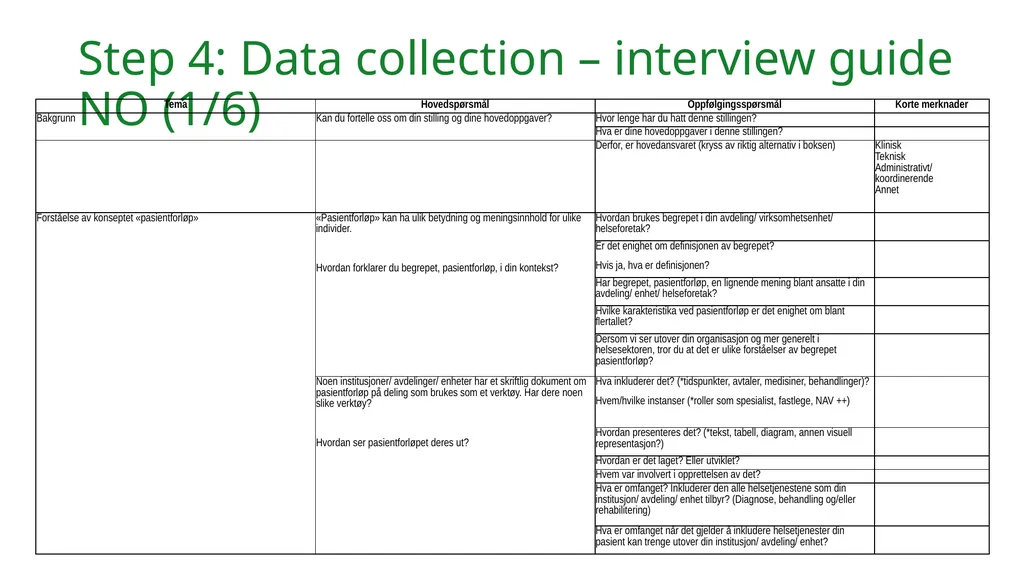 Validated Interview Guide: Healthcare Providers’ - slide 17 of 28