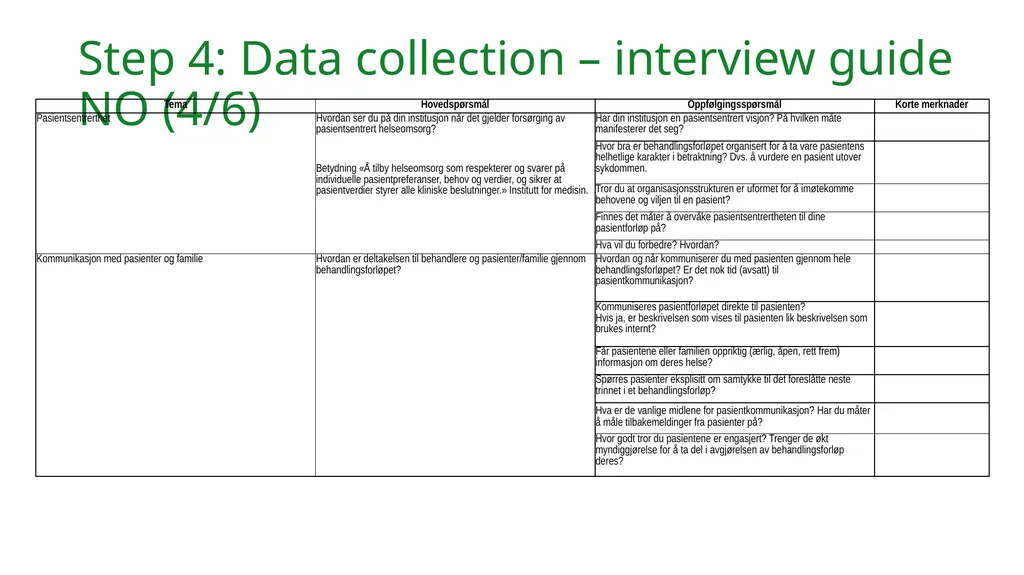 Validated Interview Guide: Healthcare Providers’ - slide 20 of 28