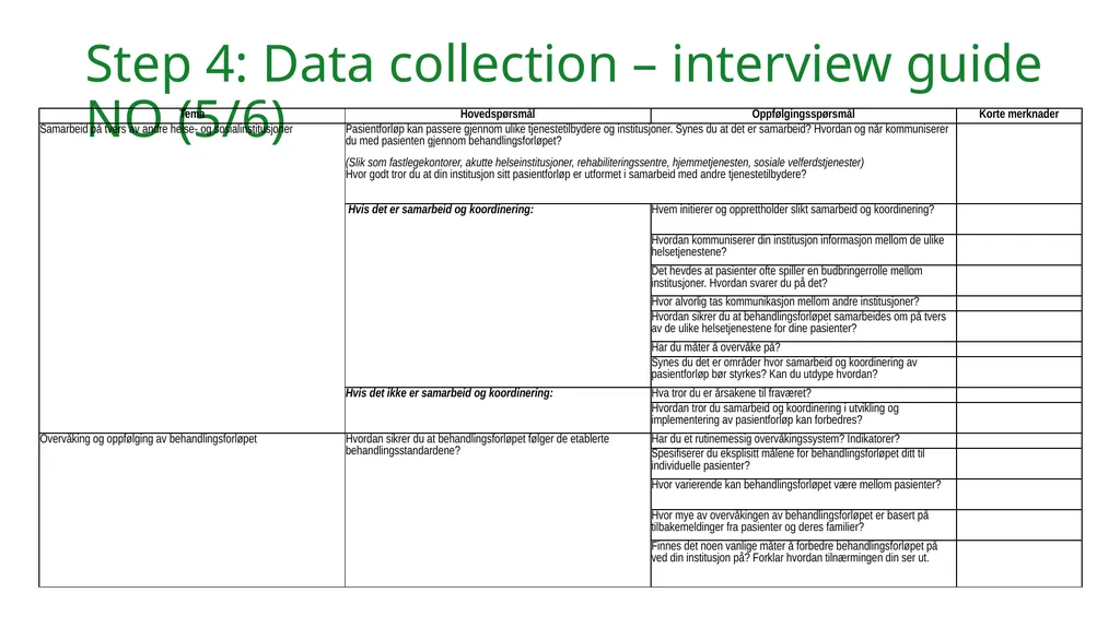 Validated Interview Guide: Healthcare Providers’ - slide 21 of 28