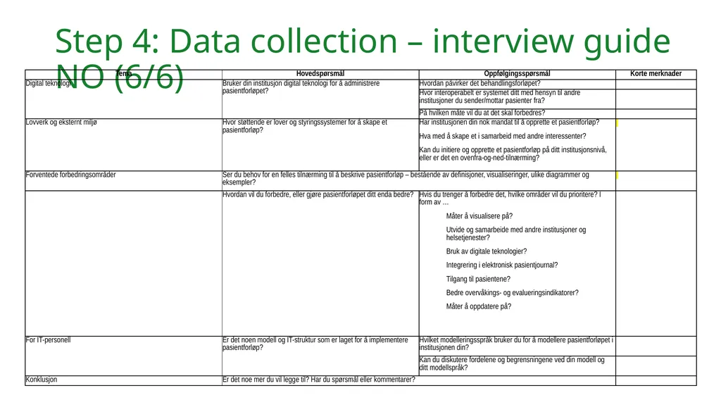 Validated Interview Guide: Healthcare Providers’ - slide 22 of 28