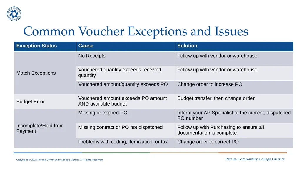 District Finance Training Session No. 4 May 11, - slide 40 of 49