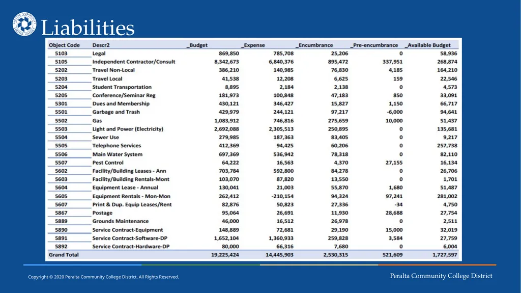 District Finance Training Session No. 4 May 11, - slide 47 of 49