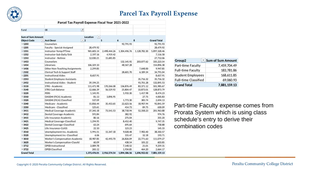 District Finance Training Session No. 4 May 11, - slide 16 of 49
