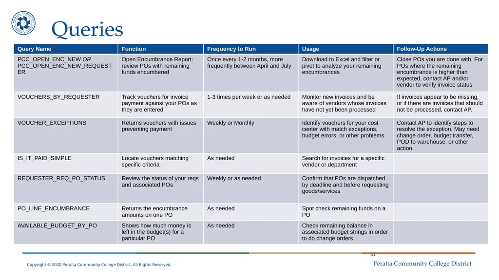District Finance Training Session No. 4 May 11, - slide 31 of 49